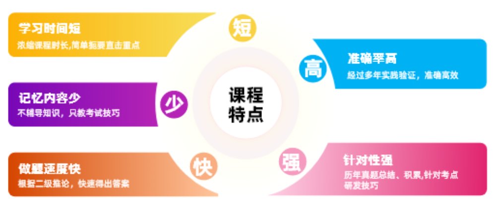 考答通核心课程体系